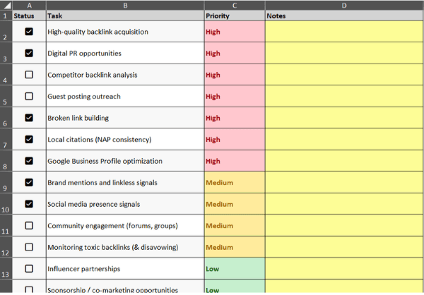 Complete SEO Checklist